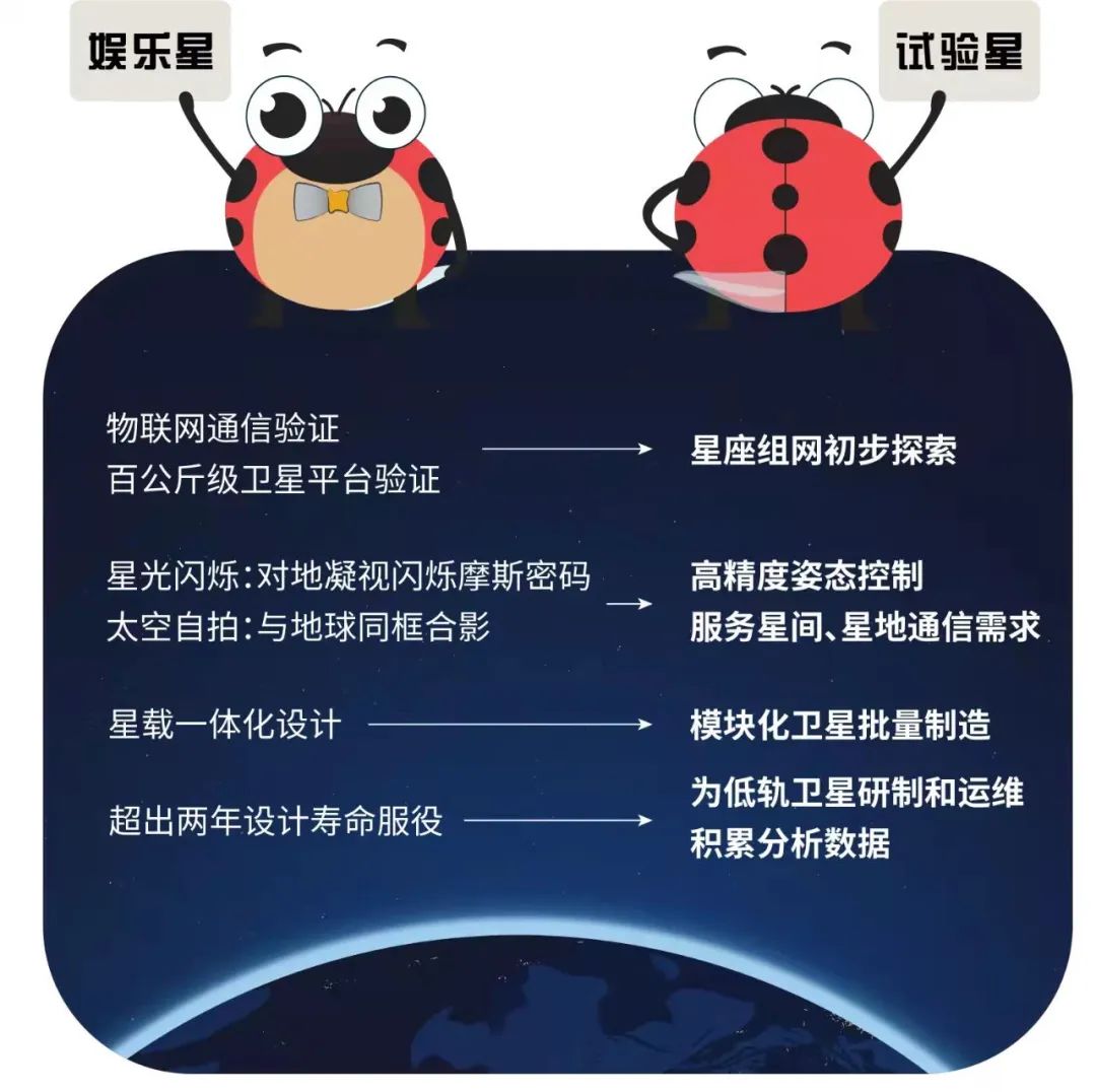 飛過第四個春天，感覺良好，它又雙叒叕火了